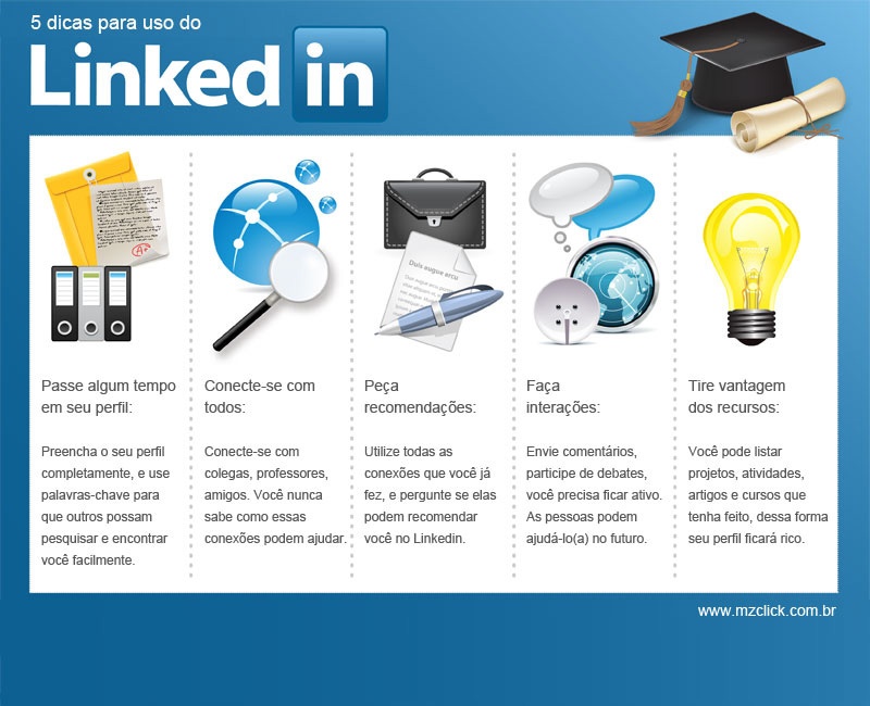 Seu Cartão de Visitas Digital: A Primeira Impressão no LinkedIn