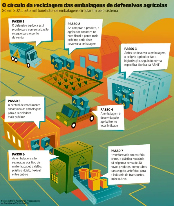 Etiquetas Inteligentes: Informação e Atração em Detalhes - inspiração 1