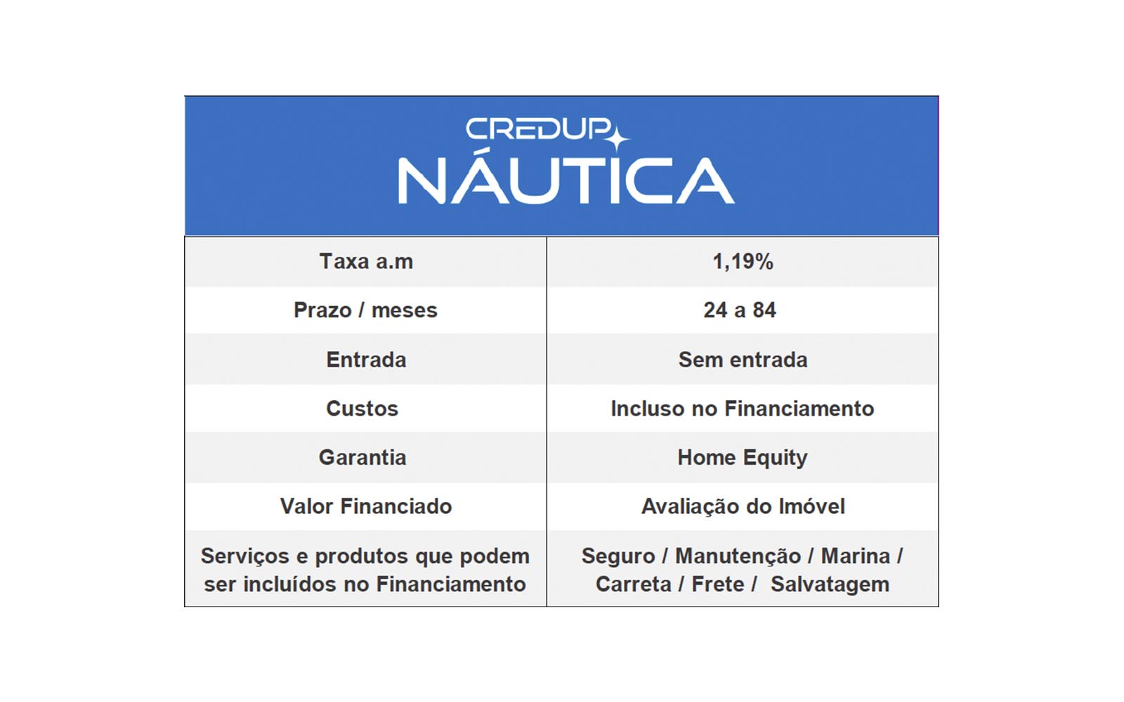 Negociação e Simulação: Buscando as Melhores Condições - inspiração 1