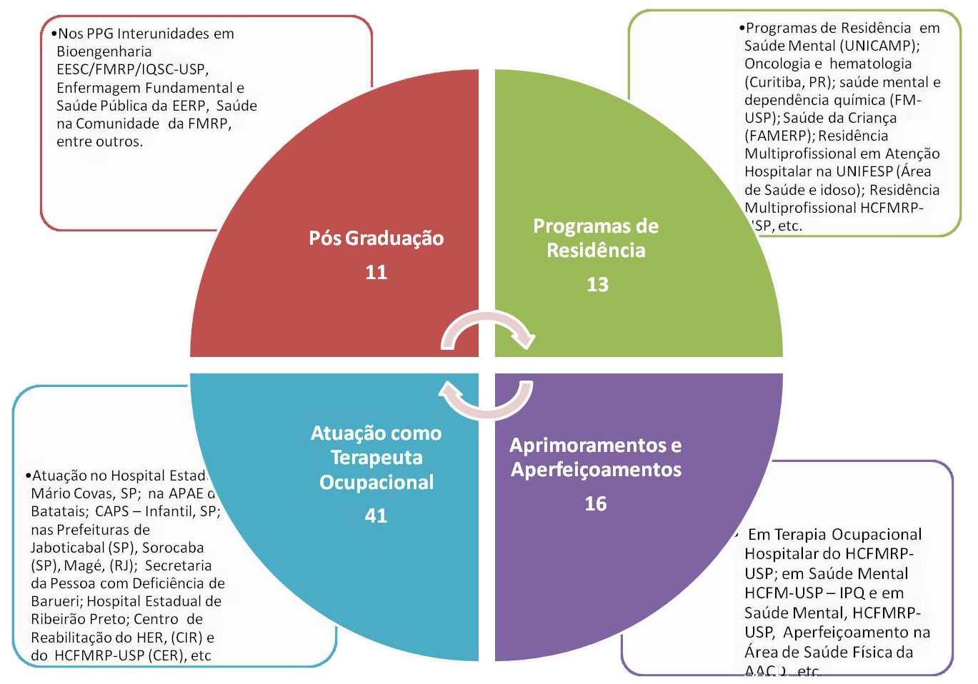 Mercado de Trabalho: Onde as Oportunidades Te Esperam - inspiração 2