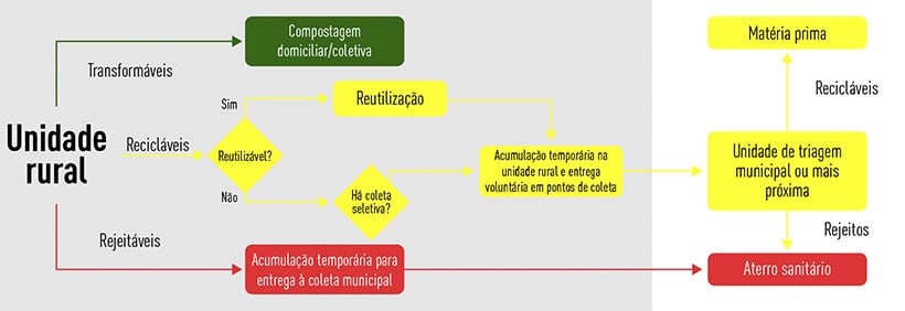 A Magia da Reutilização: Dando Nova Vida aos Objetos - inspiração 1