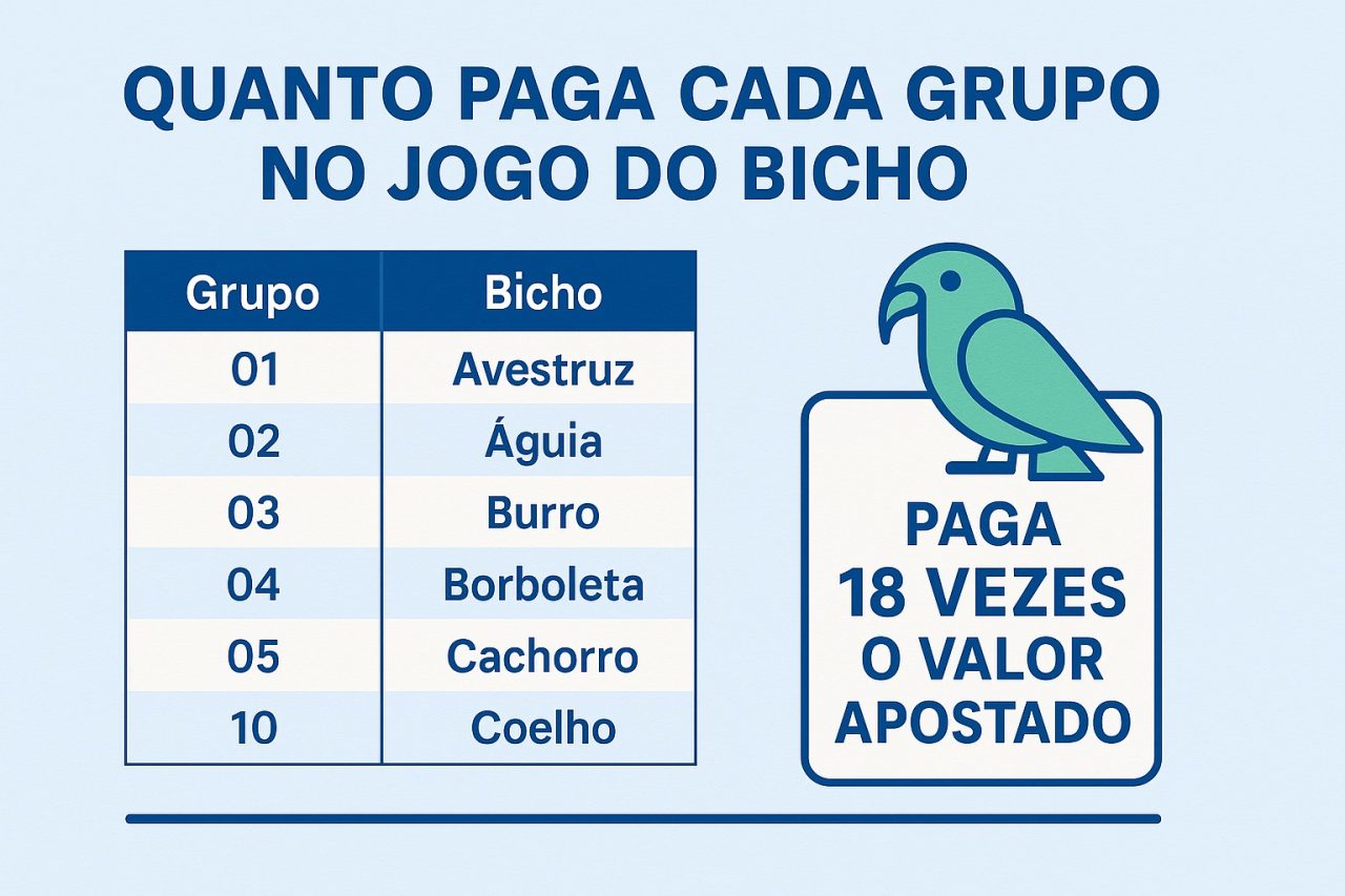 Considerações Finais sobre a Presença do Cachorro - inspiração 2