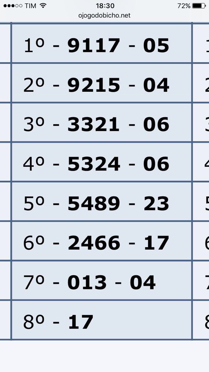 Qual o Grupo e a Dezena do Cachorro? - inspiração 1