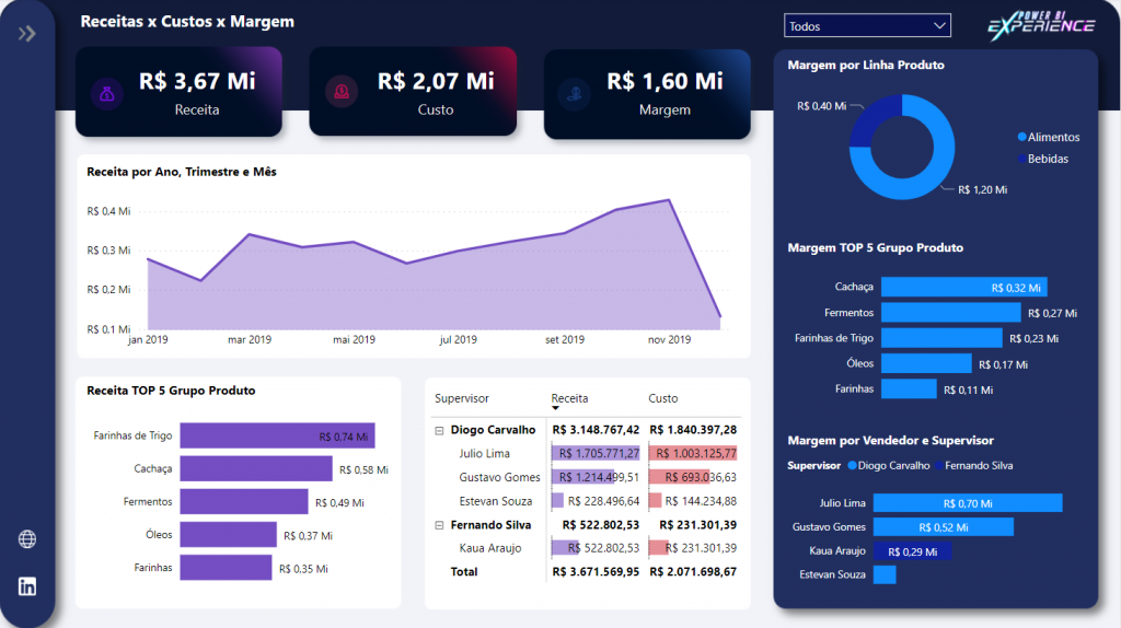 Reinvista Parte do Lucro para Crescer Seu Negócio - inspiração 2