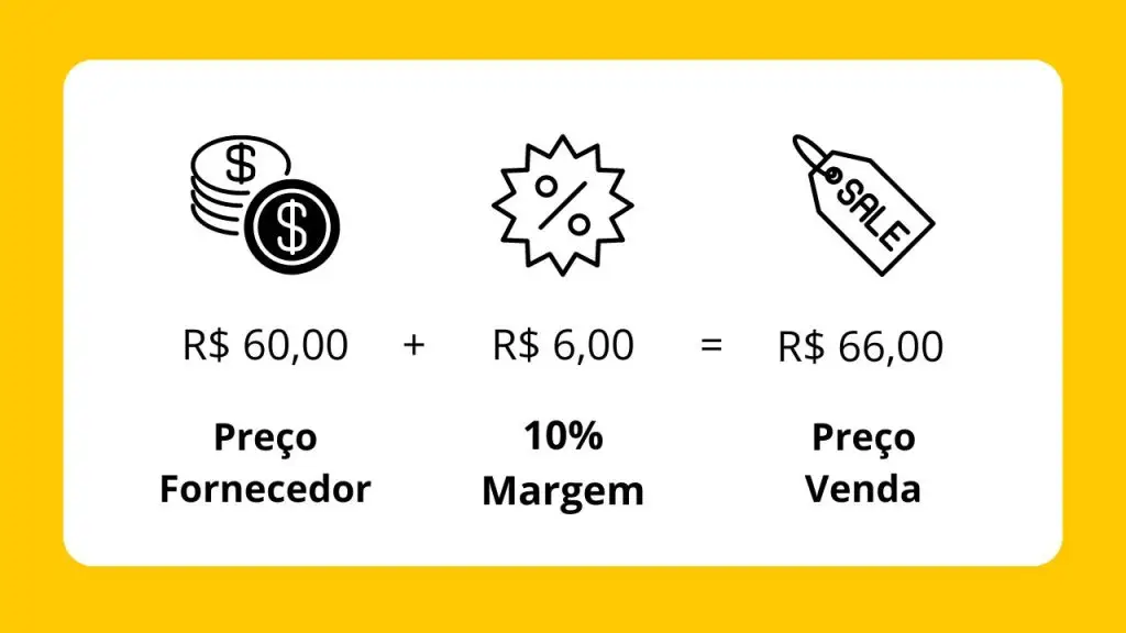 Estratégias para Aumentar Seu Preço de Venda com Valor - inspiração 1