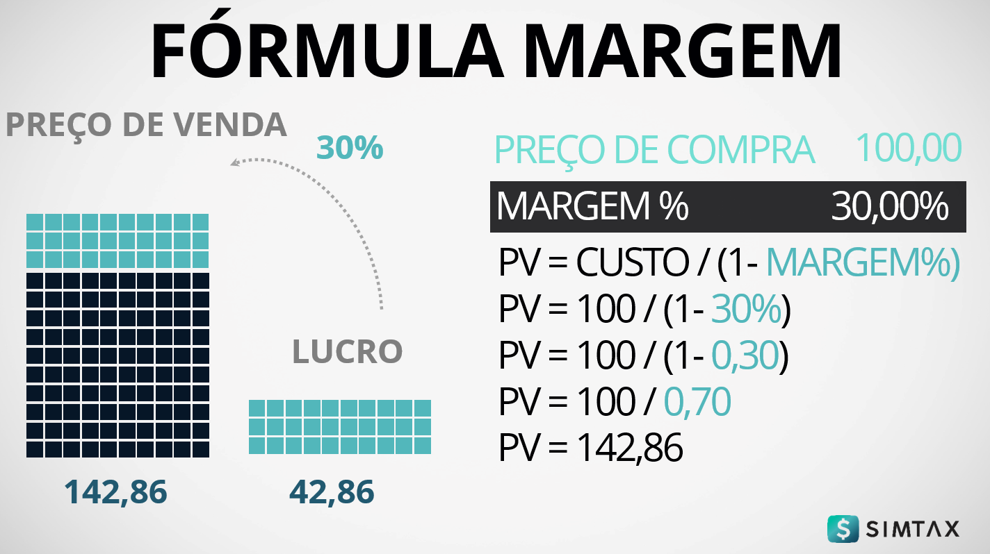 Como a Negociação com Fornecedores Afeta Sua Margem - inspiração 2