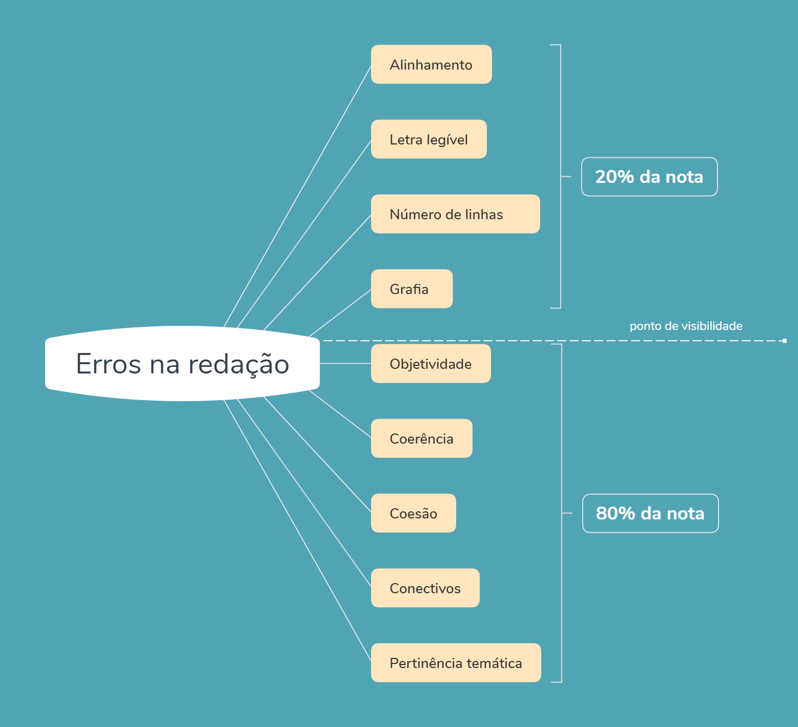 Entendendo a Estrutura da Redação Nota 1000 - inspiração 1