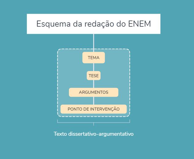 Técnicas Essenciais para Argumentação Persuasiva - inspiração 1