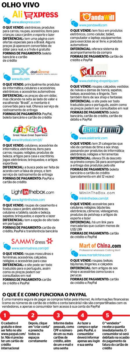 MiniInTheBox: Acessórios de Celular e Presentes Criativos - inspiração 1