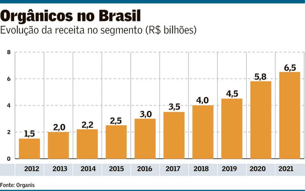 O Que São Produtos Orgânicos e Por Que Eles Ganham Espaço? - inspiração 1