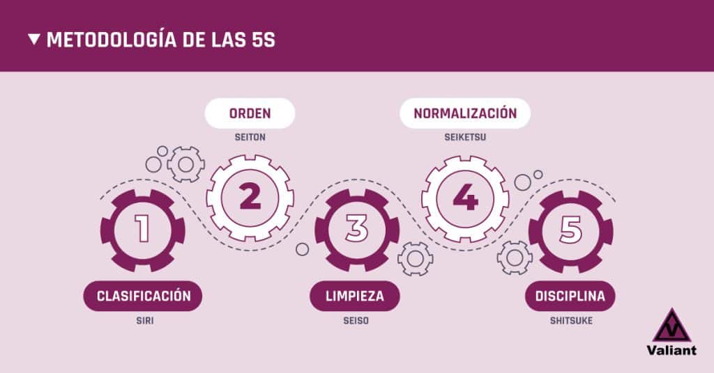 Como Aplicar o 5S na Prática: Um Guia Passo a Passo