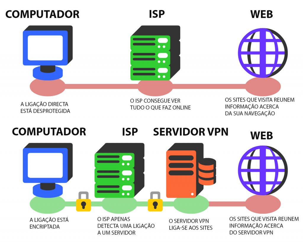 Configurando a VPN no Seu Computador: Passos Simples para Iniciantes - inspiração 2