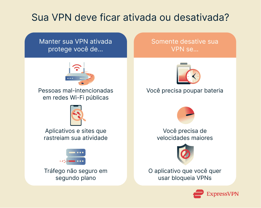 Dicas Essenciais para Maximizar Sua Experiência com VPN - inspiração 1