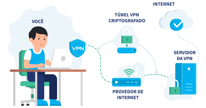 Escolhendo o Melhor Serviço de VPN para Suas Necessidades - inspiração 1