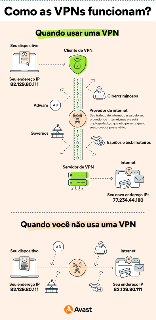 Escolhendo o Melhor Serviço de VPN para Suas Necessidades - inspiração 2