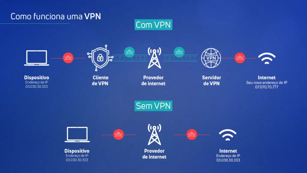 Diferentes Usos da VPN: Mais do Que Você Imagina! - inspiração 1
