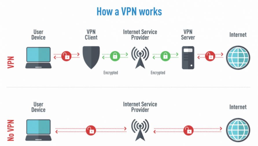 Segurança em Redes Wi-Fi Públicas: A VPN Como Sua Aliada - inspiração 1