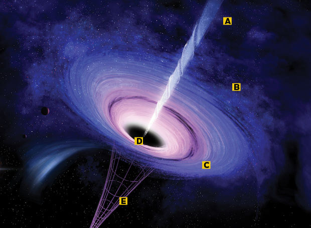 O Papel dos Buracos Negros na Evolução Galáctica - inspiração 1