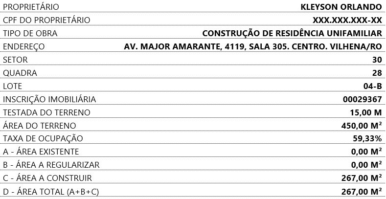 O Que Exatamente é um Memorial Descritivo? - inspiração 2