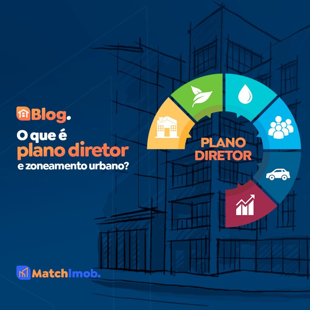 Entendendo os índices urbanísticos: o que são e para que servem? - inspiração 2