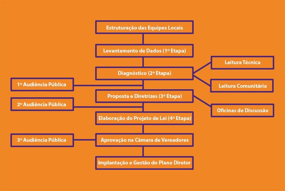 Infraestrutura: planejamento para saneamento e serviços. - inspiração 1