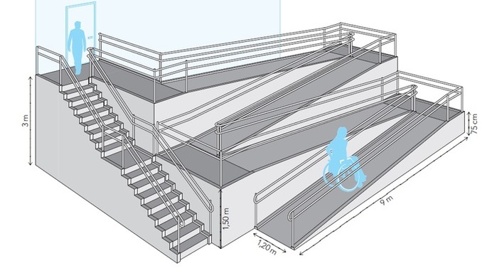 Os Pilares Essenciais de um Projeto Acessível - inspiração 2