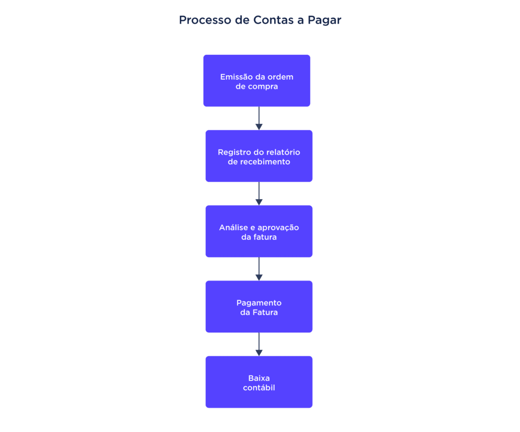 Crie uma Reserva de Emergência: Tranquilidade Para Imprevistos - inspiração 2