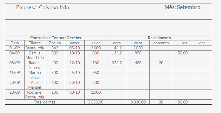 Categorize Suas Despesas: Saiba Para Onde Vai Seu Dinheiro - inspiração 1
