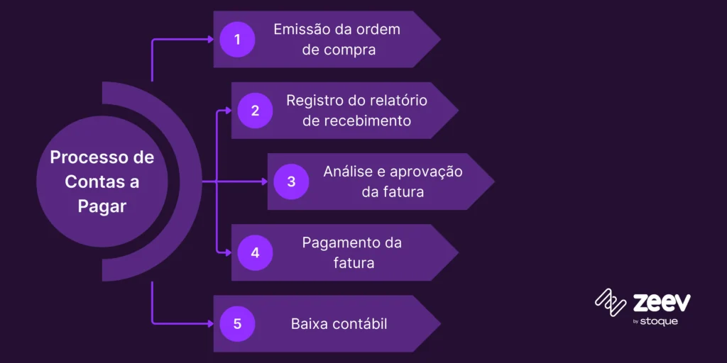 Revise Seu Fluxo de Caixa Mensalmente: Ajustes São Constantes - inspiração 1