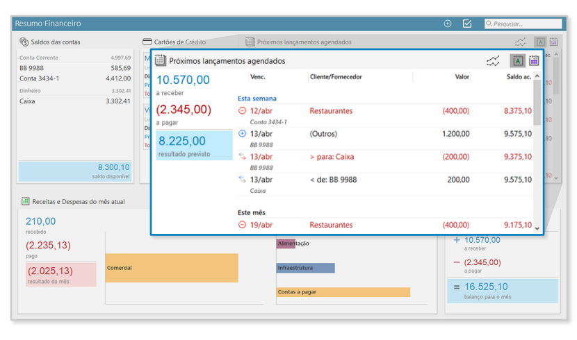 Revise Seu Fluxo de Caixa Mensalmente: Ajustes São Constantes - inspiração 2