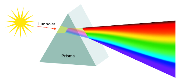 Como a Luz Solar Interage com a Atmosfera - inspiração 1