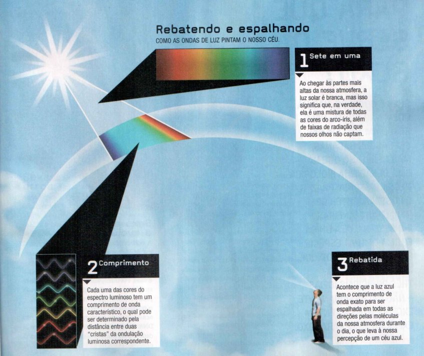 Como a Luz Solar Interage com a Atmosfera - inspiração 2