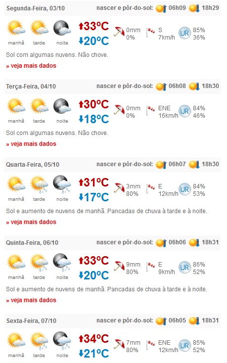 Previsões de Longo Prazo: Estratégias Para as Próximas Estações - inspiração 2