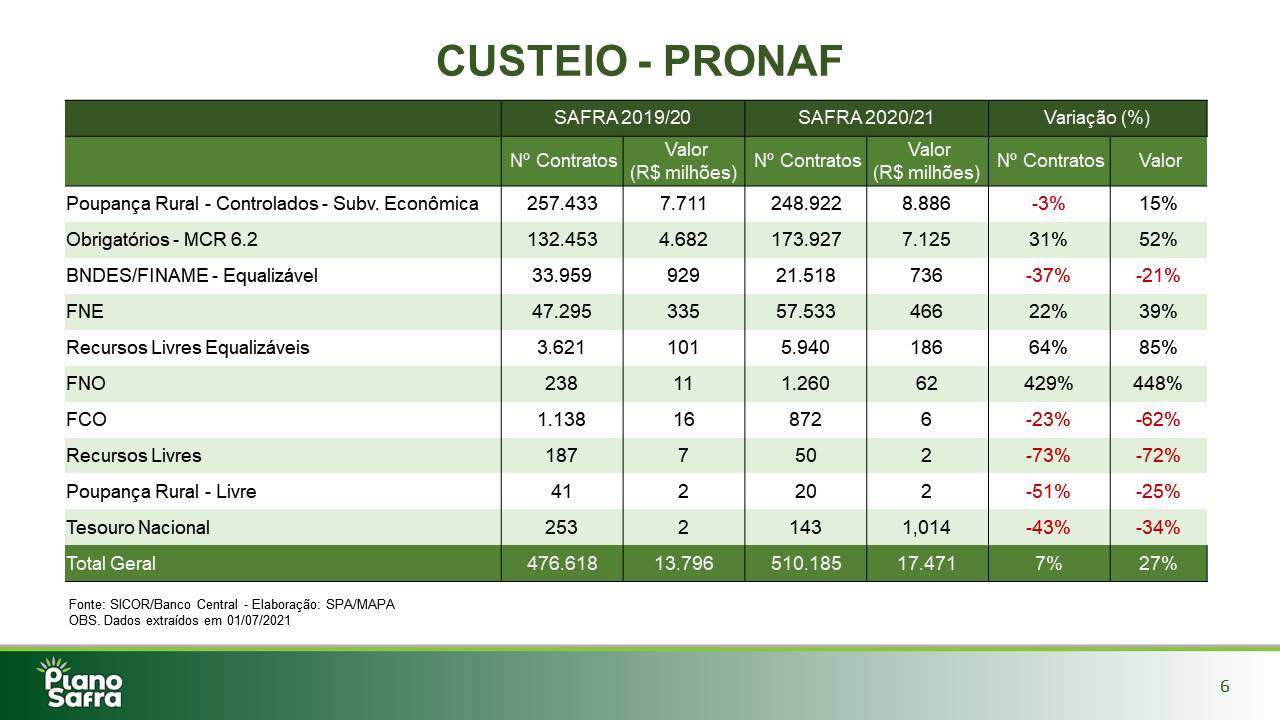 Quem Pode Solicitar o Financiamento do PRONAF Custeio? - inspiração 1