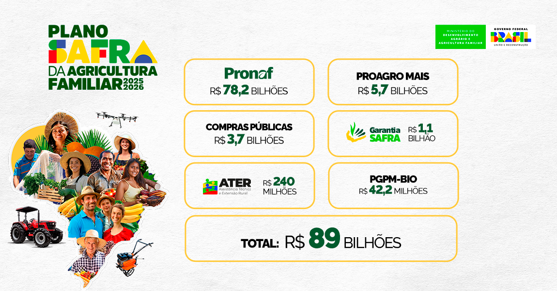 Onde Buscar Apoio Para Elaborar Seu Projeto - inspiração 1