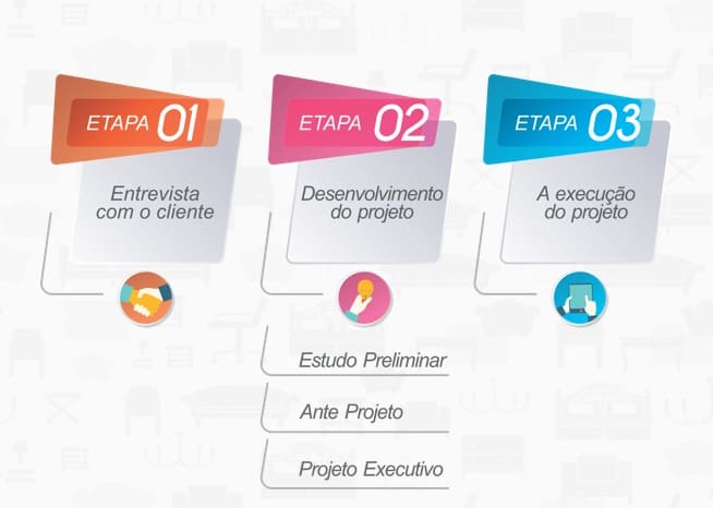 A Primeira Conversa: Entendendo Seu Estilo e Necessidades - inspiração 1