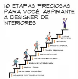 Análise Profunda do Espaço: Medidas, Luz e Funcionalidade - inspiração 1
