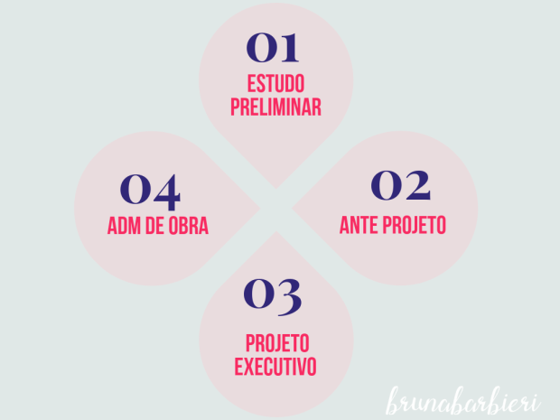 A Apresentação do Projeto: Visualizando Sua Nova Casa - inspiração 1