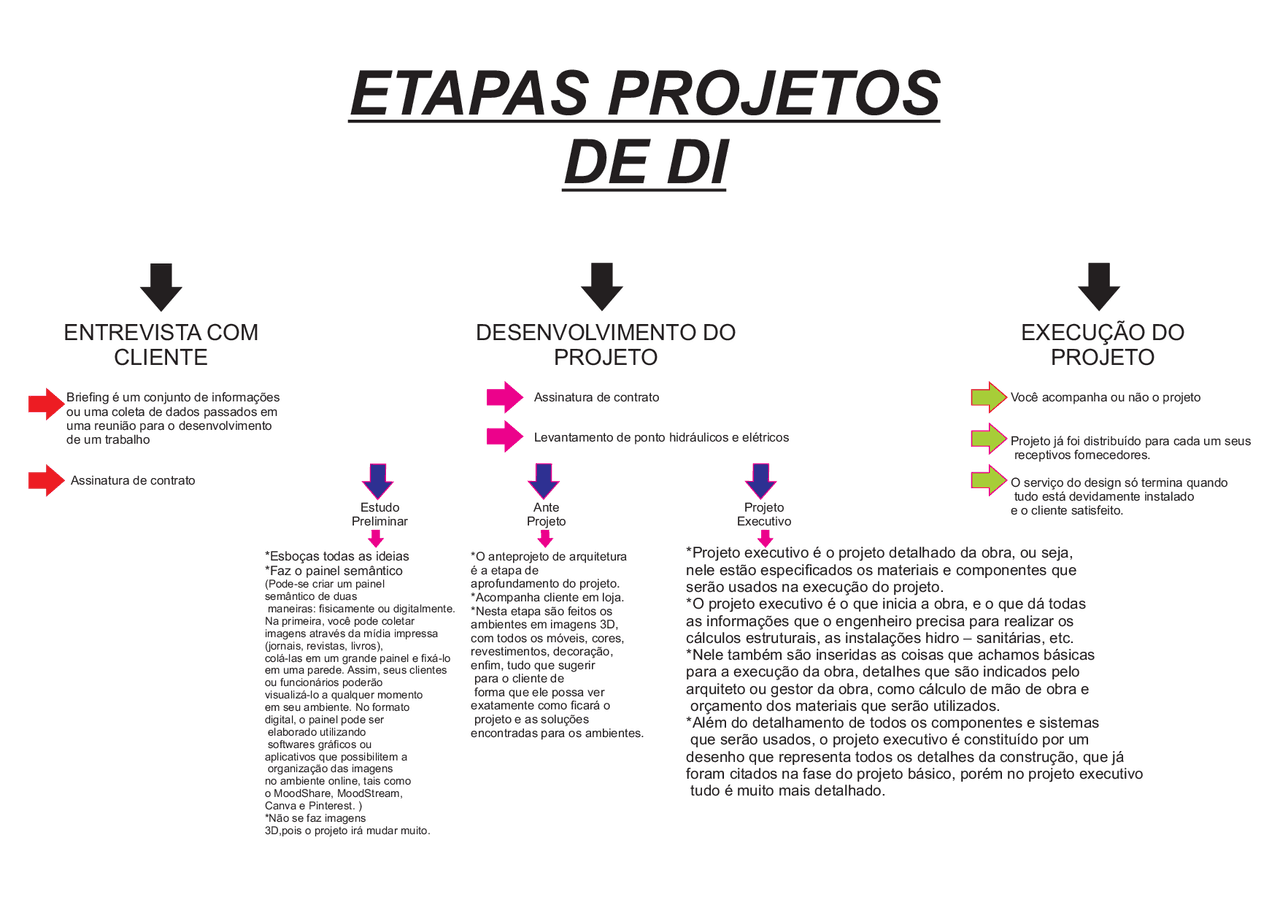 A Lista de Compras e Orçamentos: Planejamento Financeiro Inteligente - inspiração 1