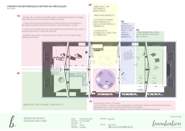 A Execução da Obra: A Mágica Acontece - inspiração 2