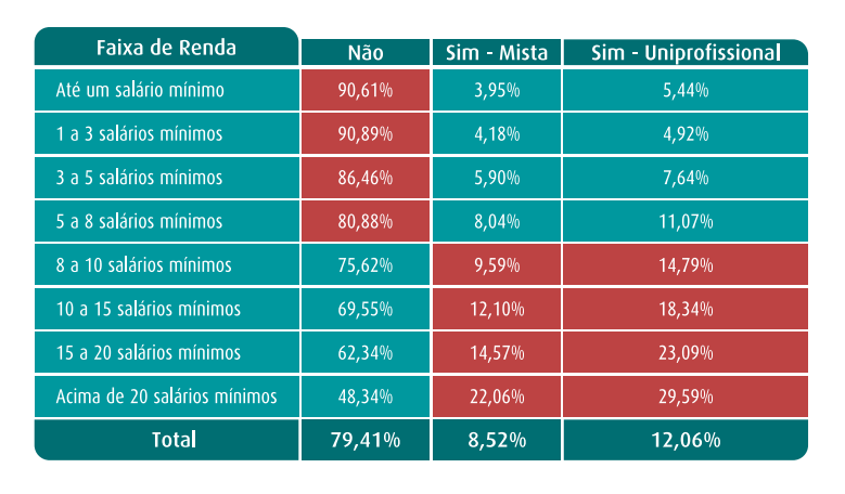 O Que Influencia o Valor de um Projeto Arquitetônico? - inspiração 2