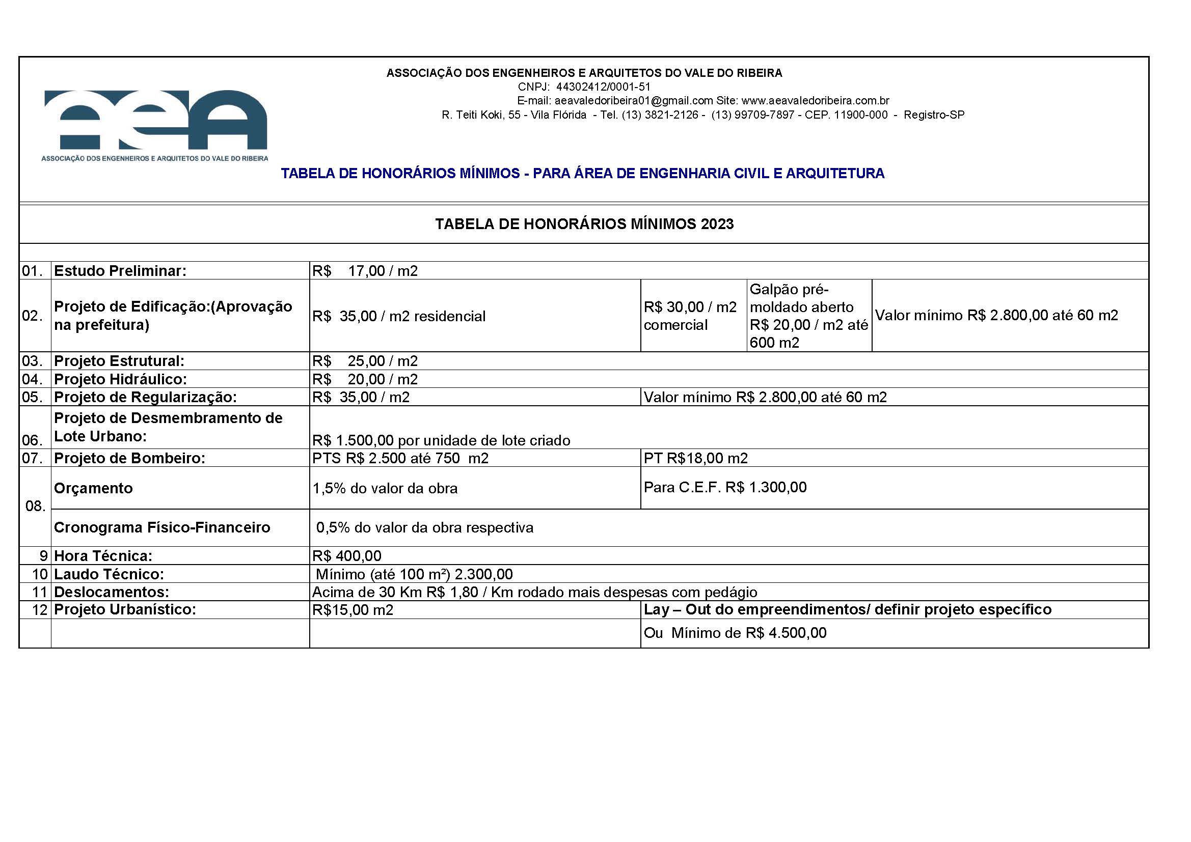 Investimento em Arquitetura: O Retorno que Você Terá - inspiração 1