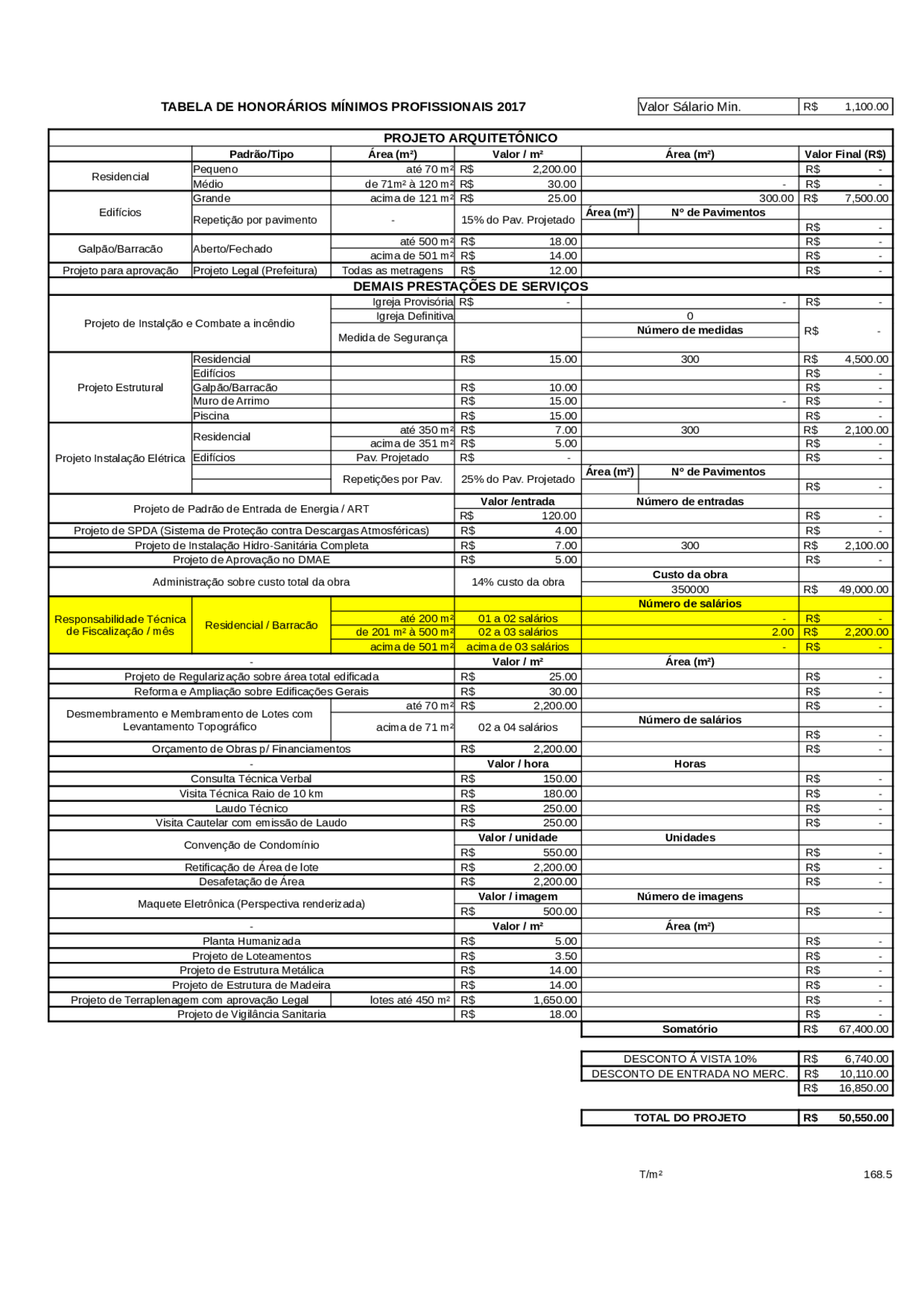 A Tabela de Referência do CAU: Um Ponto de Partida - inspiração 1