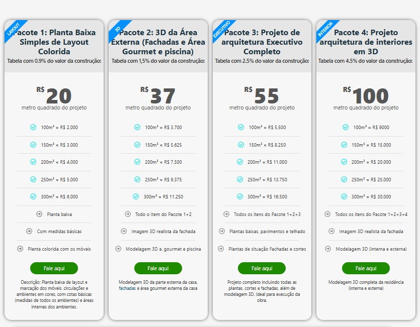 A Tabela de Referência do CAU: Um Ponto de Partida - inspiração 2