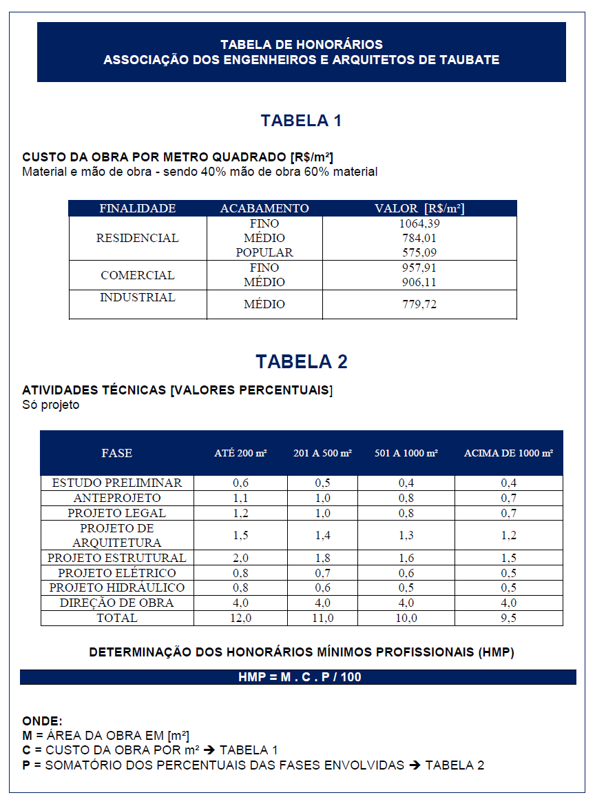 O Custo por Metro Quadrado: Uma Estimativa Comum - inspiração 1