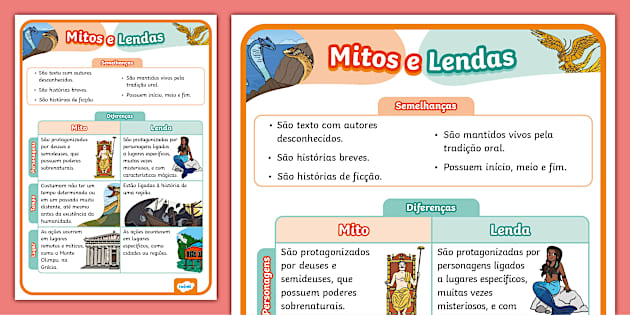 O Mito: Explicações do Inexplicável - inspiração 2