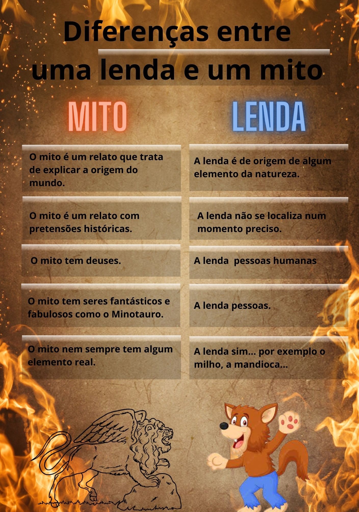 Personagens Divinos e Heróis no Mito - inspiração 1