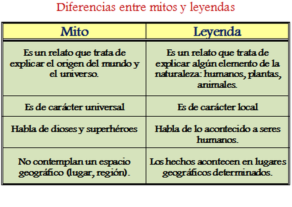 Personagens Divinos e Heróis no Mito - inspiração 2