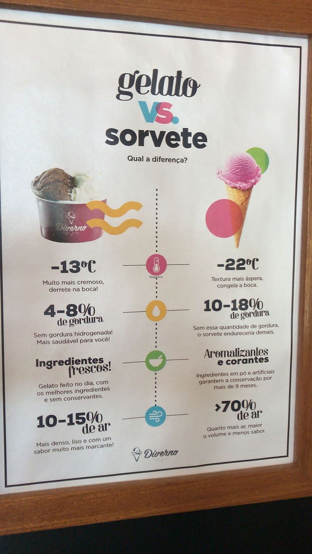 Temperatura Certa, Sabor Certo: Servindo a Experiência Ideal - inspiração 1