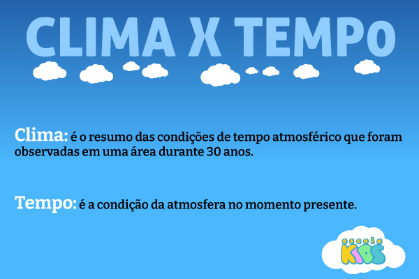 Tempo: O Que Está Acontecendo Agora? - inspiração 2